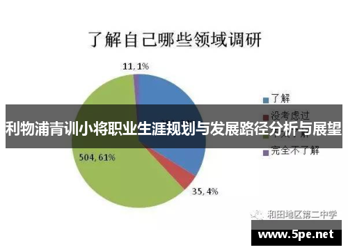 利物浦青训小将职业生涯规划与发展路径分析与展望