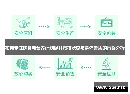 布克专注饮食与营养计划提升竞技状态与身体素质的策略分析