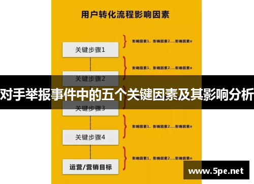 对手举报事件中的五个关键因素及其影响分析