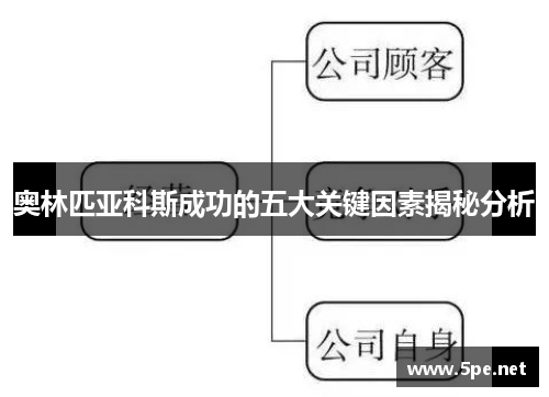 奥林匹亚科斯成功的五大关键因素揭秘分析