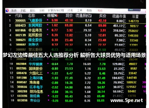 梦幻左边锋最佳五大人选推荐分析 解析各大球员优势与适用场景