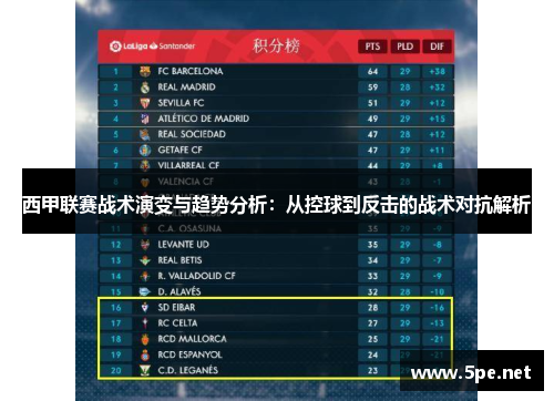 西甲联赛战术演变与趋势分析:从控球到反击的战术对抗解析 西甲联赛战术演变与趋势分析:从控球到反击的战术对抗解析