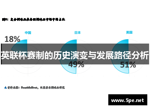 英联杯赛制的历史演变与发展路径分析