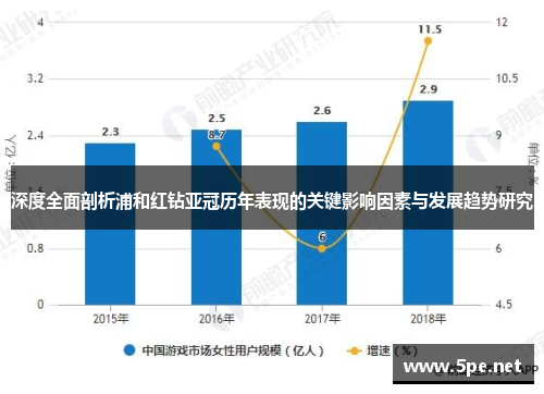 深度全面剖析浦和红钻亚冠历年表现的关键影响因素与发展趋势研究 深度全面剖析浦和红钻亚冠历年表现的关键影响因素与发展趋势研究